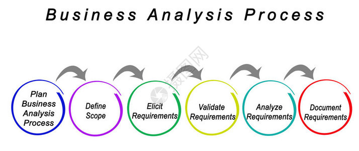 业务分析过程的组成部分图片
