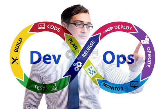 Devops软件图片