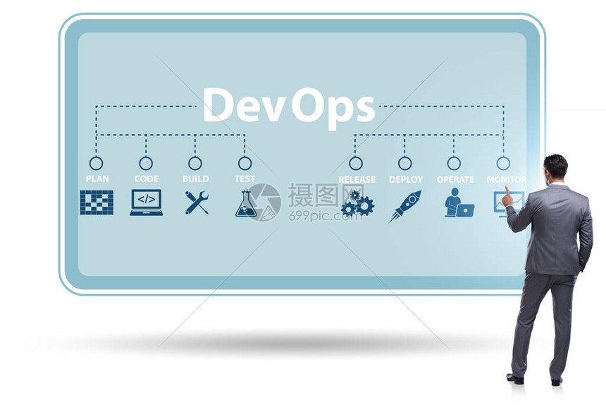 Devops软件图片