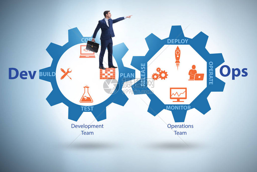 Devops软件高清图片下载-正版图片503749675-摄图网