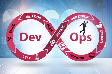 DevOps软件开发图片