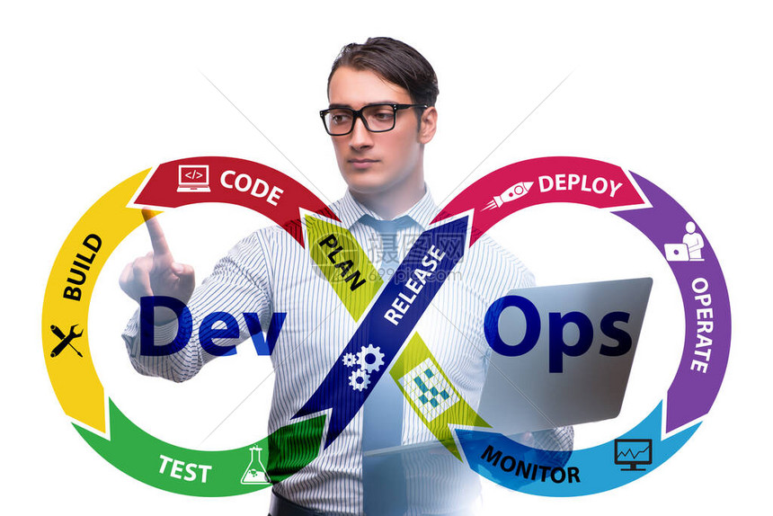Devops软件高清图片下载-正版图片503749902-摄图网