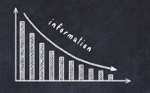 粉笔板上画有不断下降的商业图表的草图下箭图片