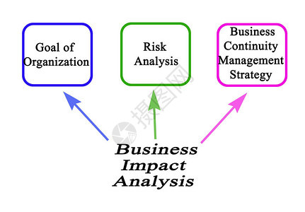 业务影响分析的组成部分图片