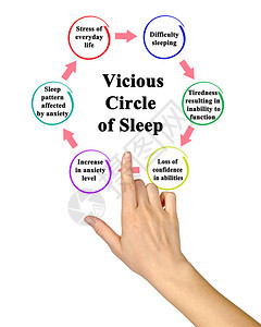 睡眠恶循环图片