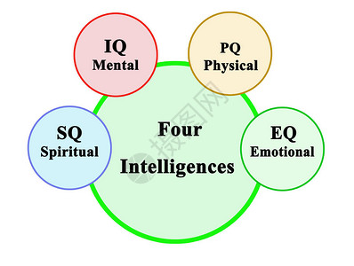 四种智能背景图片