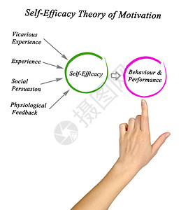 动机的自我效能理论图片