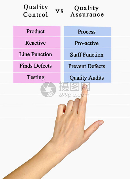 质量控制与质量保证图片