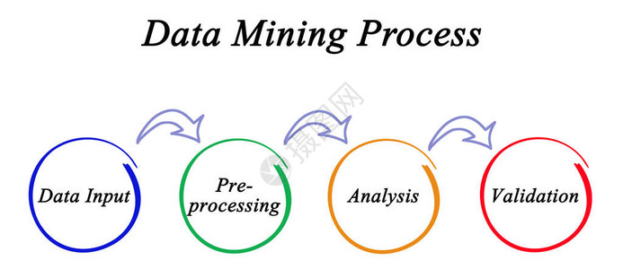 数据开采过程背景图片