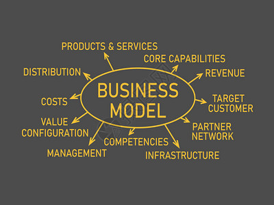 商业模式写作计划文本背景图片