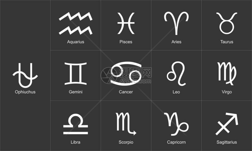 占星学和星座概念图片