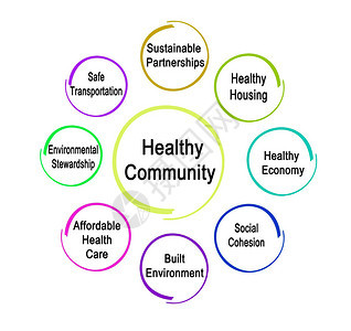 健康社区八要素图片
