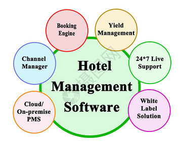 酒店管理软件的优点背景图片