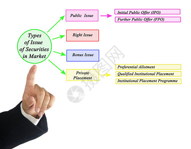 市场证券发行类图片