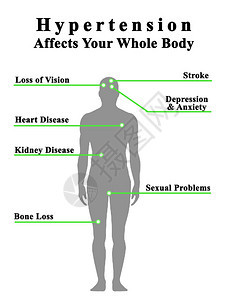 高血压会影响你的整个身体图片