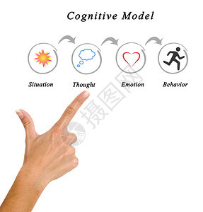 认知模型的组成部分图片
