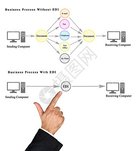 有和没有EDI的业务流程图片