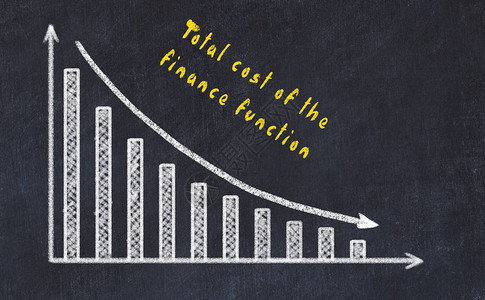 黑色粉笔板绘制不断下降的商务图表背景图片
