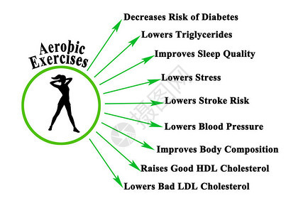 有氧运动的九大好处图片