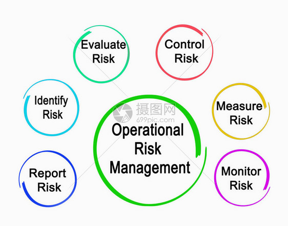 操作风险管理的组成部分图片