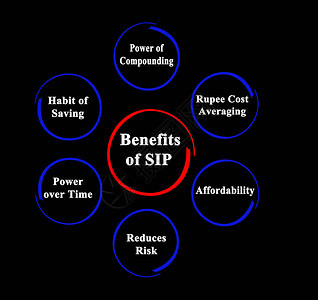 SIP的六大好处背景图片