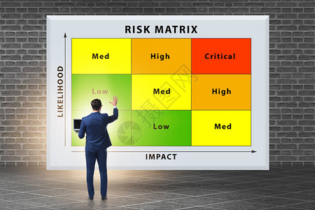 风险矩阵概念具有背景图片
