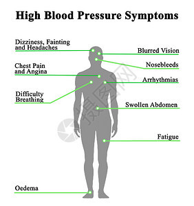 高血压的九个症状图片