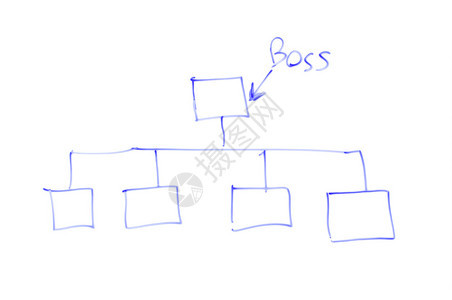 白板上的组织结构图草图片