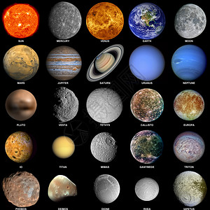 构成太阳系的所有行星图片