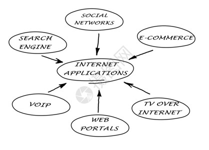 互联网应用图片