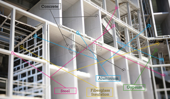 用于建造现代办公室的建筑材料的图表概念图片