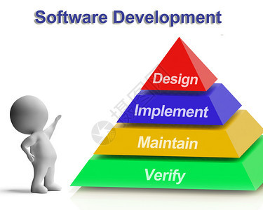 软件开发金字塔显示设计实施维护与背景图片