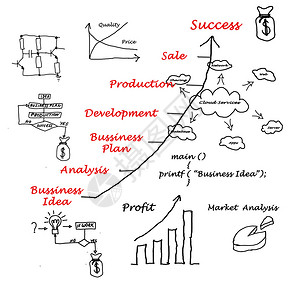 显示商业思想和与商业有关的符号发展背景图片