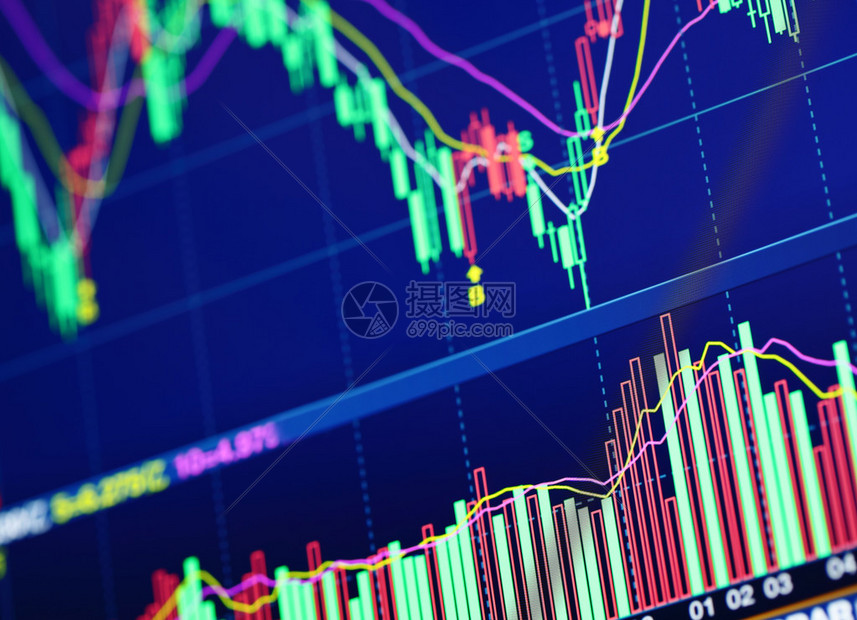 道指期货走势缺乏主导力量，行情为何迟迟不给答案