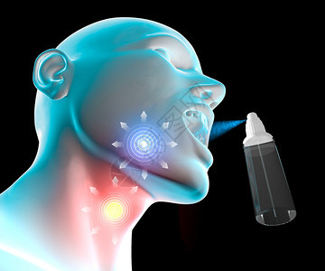 喉咙痛发炎疼痛喷雾化器图片