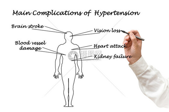 高血压的主要并发症图片