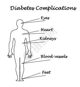 糖尿病并发症图片