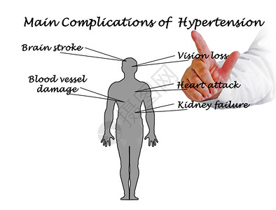 高血压的主要并发症图片