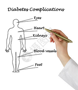 计划糖尿病并发症图片