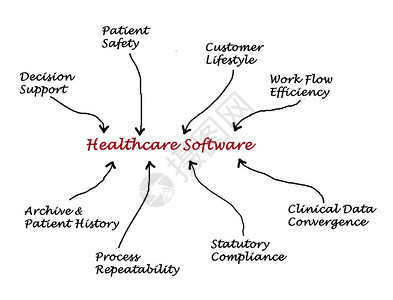 医疗软件图片
