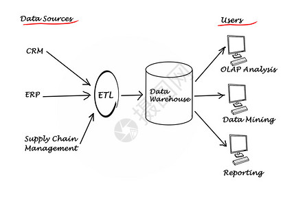 数据仓图片
