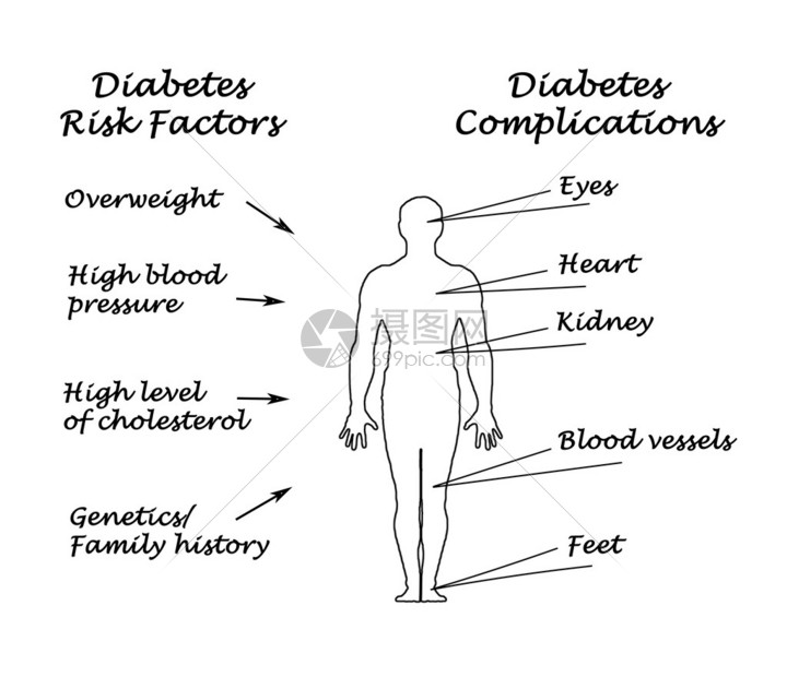 糖尿病图片