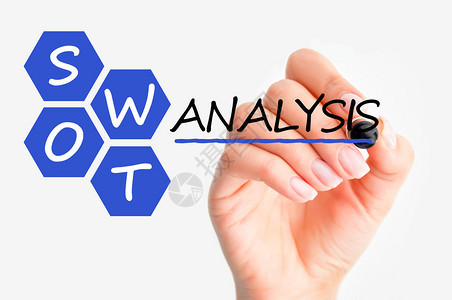 Swot分析经营理念图片