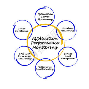 应用绩效监测图片