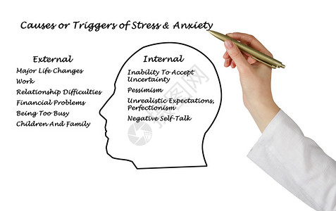 导致和触发压力和焦虑的图片