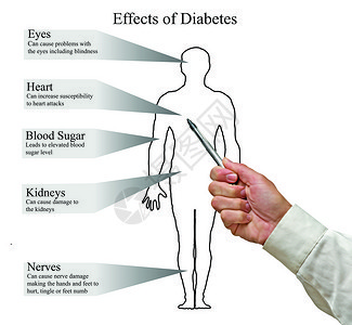 糖尿病的影响图片