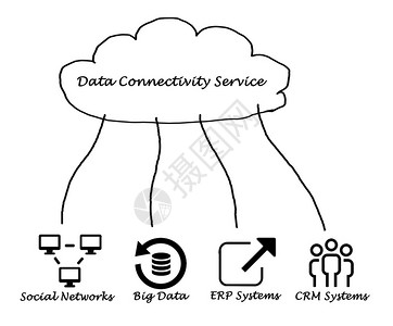数据连接服务背景图片