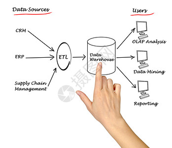 数据仓图片