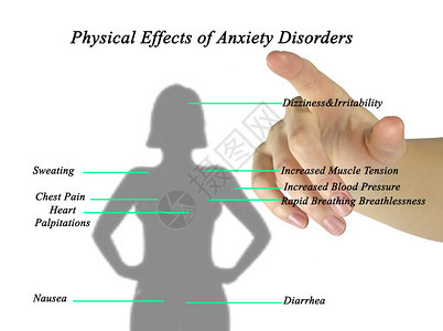 焦虑症的身体影响图片