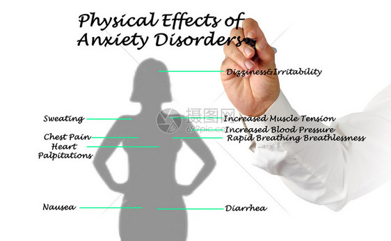 焦虑症的生理效应图片